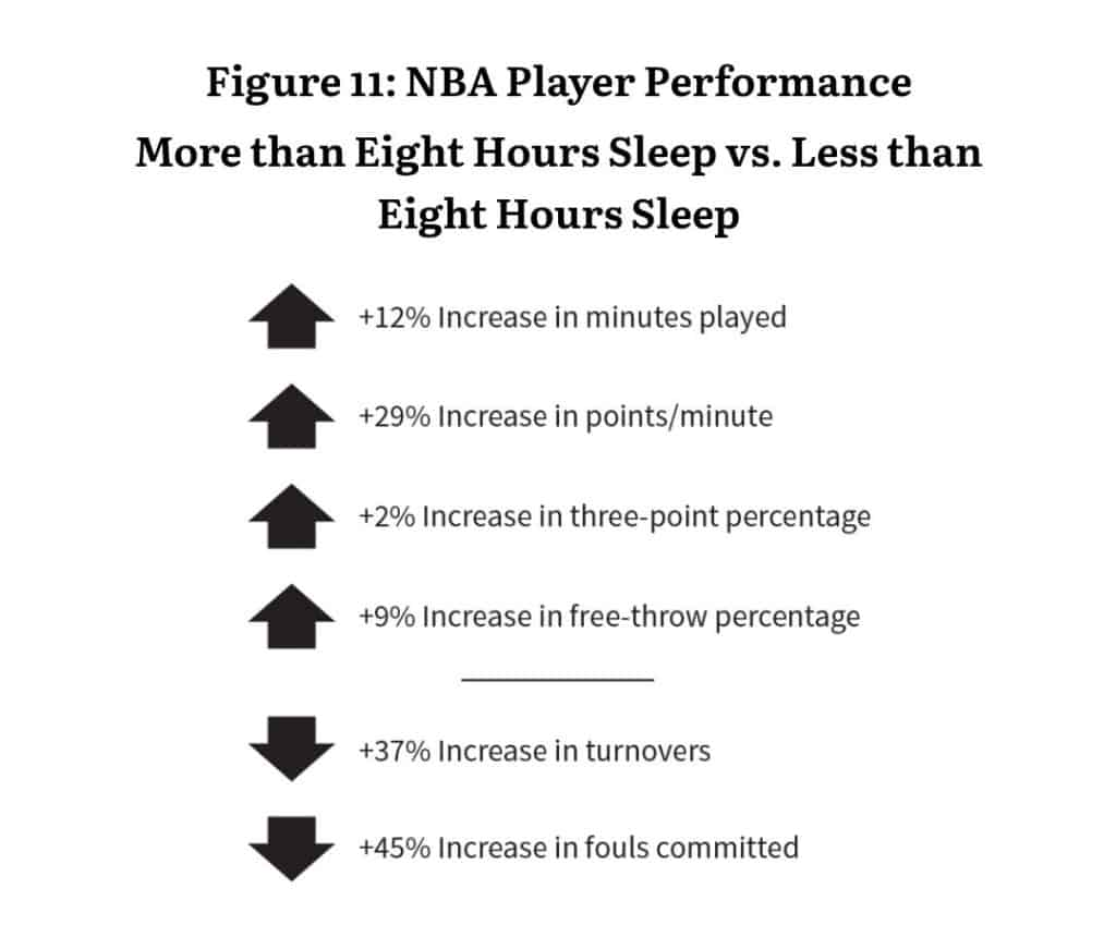 The Importance Of Sleep For Athletes: Enhancing Performance And Recovery -  Frederick Fitness