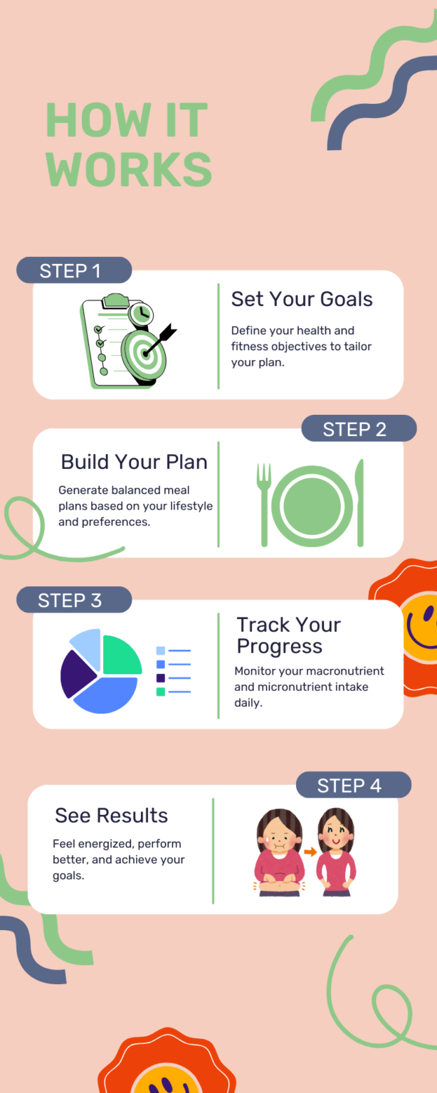 nutrition step by step